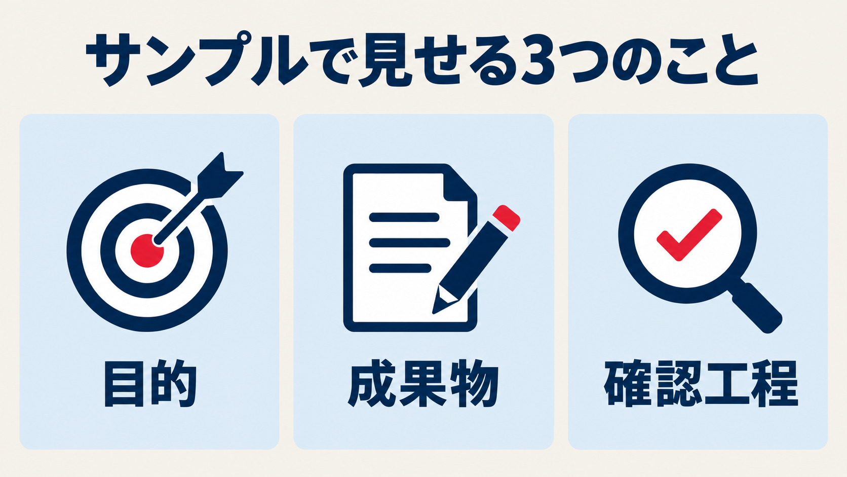 自主制作サンプルに添える目的、成果物、確認工程の3項目