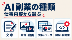 AI副業を文章、画像・動画、資料・データ、開発・自動化の仕事から選ぶことを示す図
