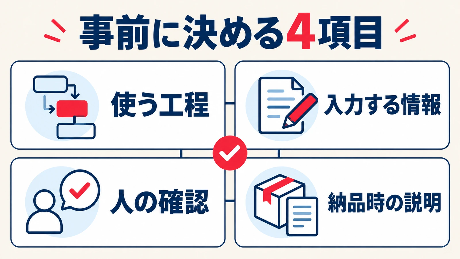 使う工程、入力する情報、人の確認、納品時の説明という事前合意の4項目
