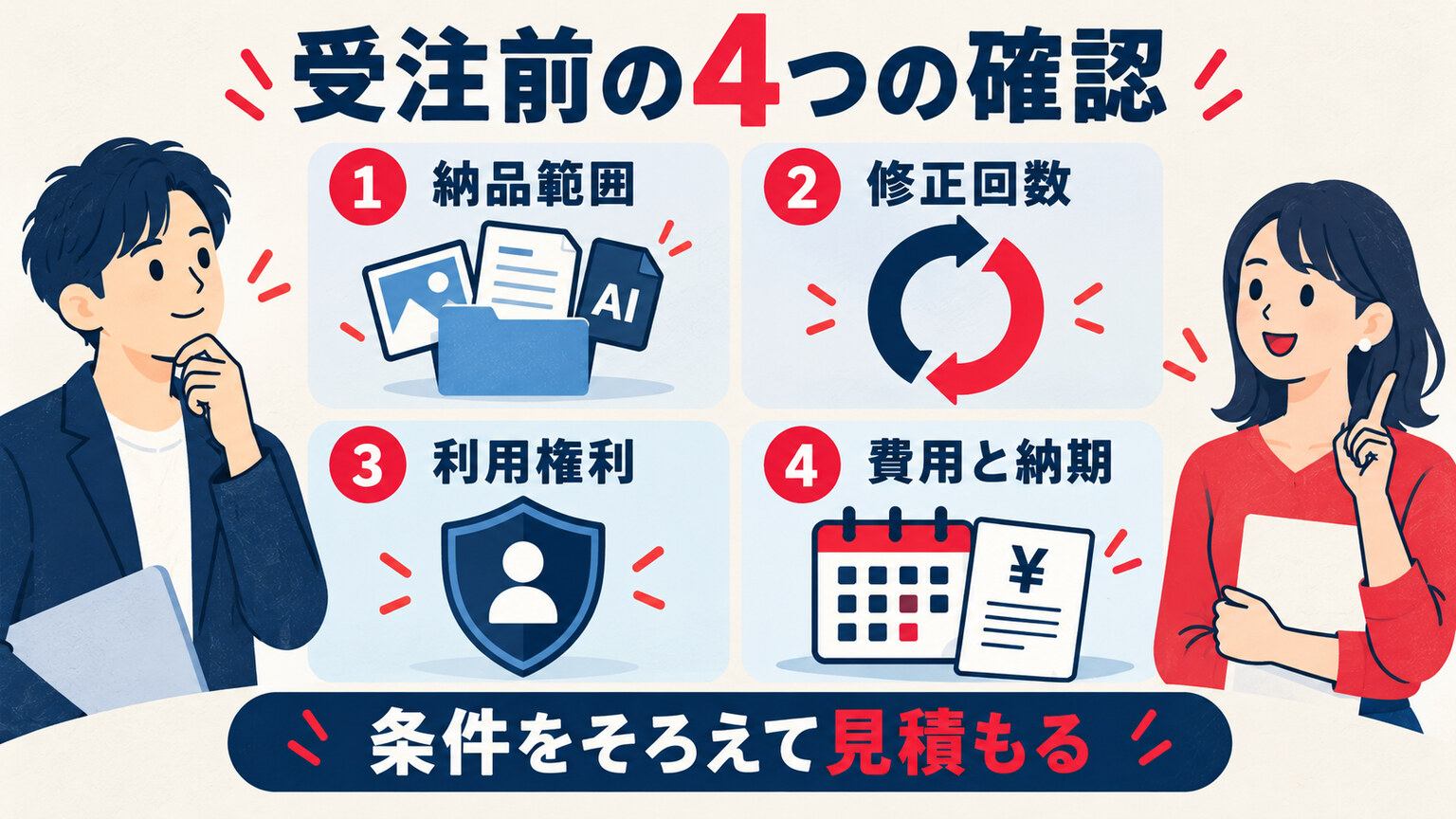 動画制作を受注する前に納品範囲、修正回数、利用権利、費用と納期を確認する図