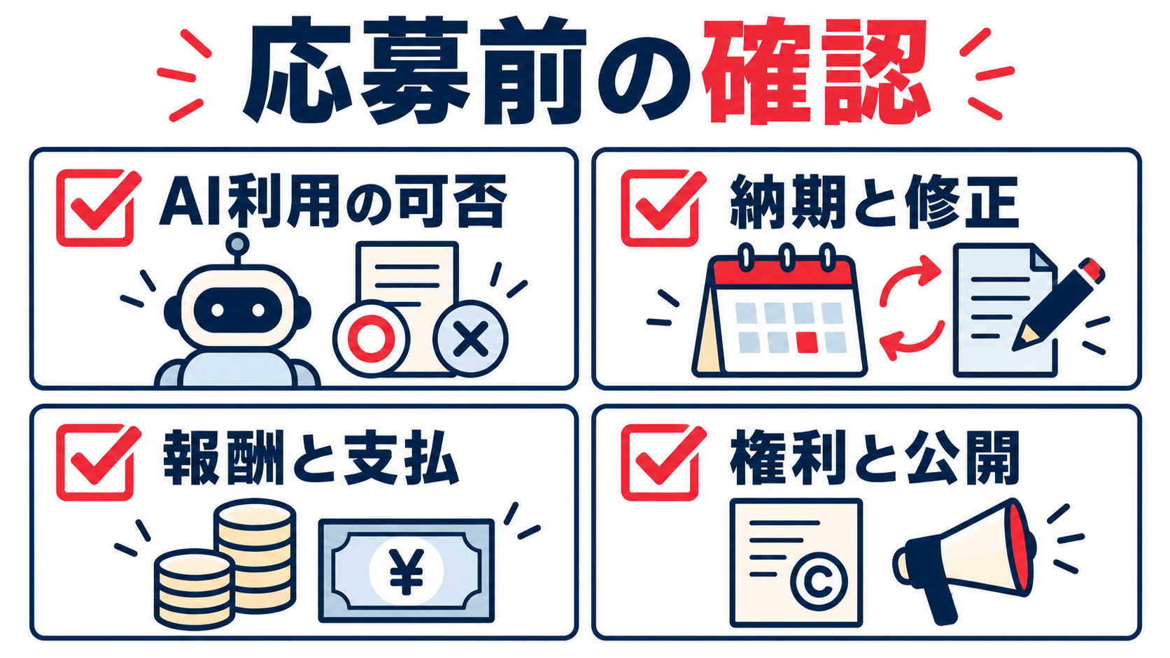 応募前にAI利用の可否、納期と修正、報酬と支払、権利と公開を確認するチェック図