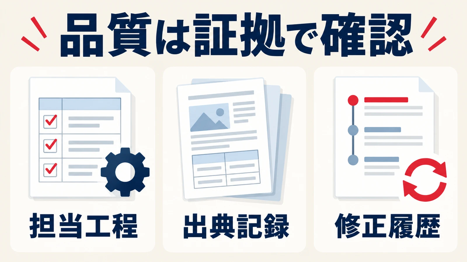 担当工程、出典記録、修正履歴を品質の証拠として確認する図