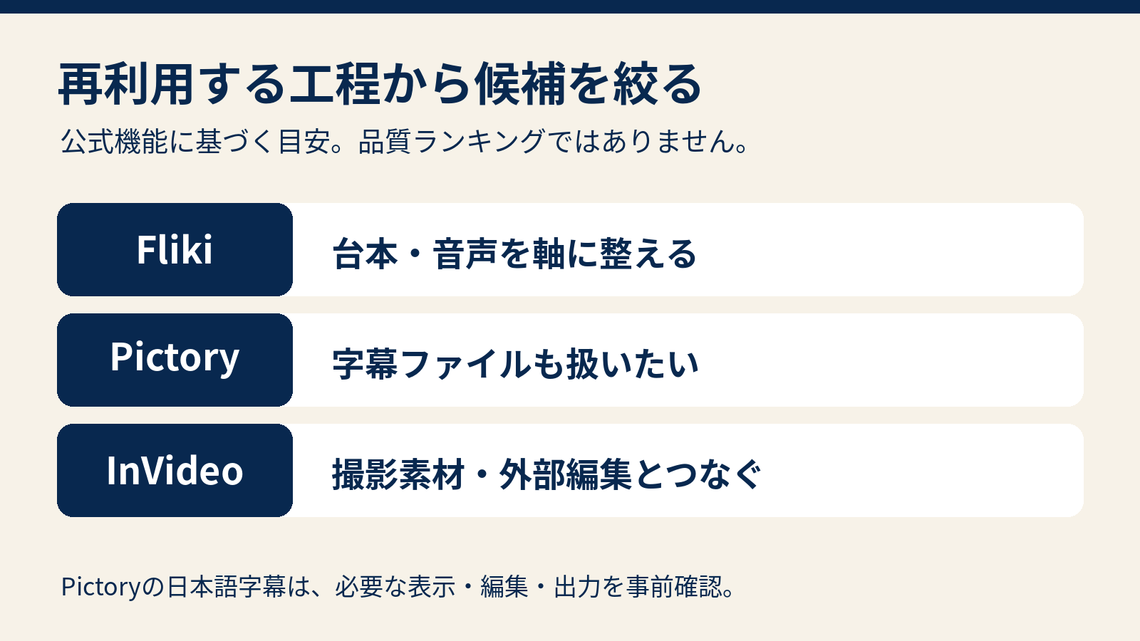 音声中心ならFliki、字幕出力ならPictory、外部編集ならInVideoを検討する選定図