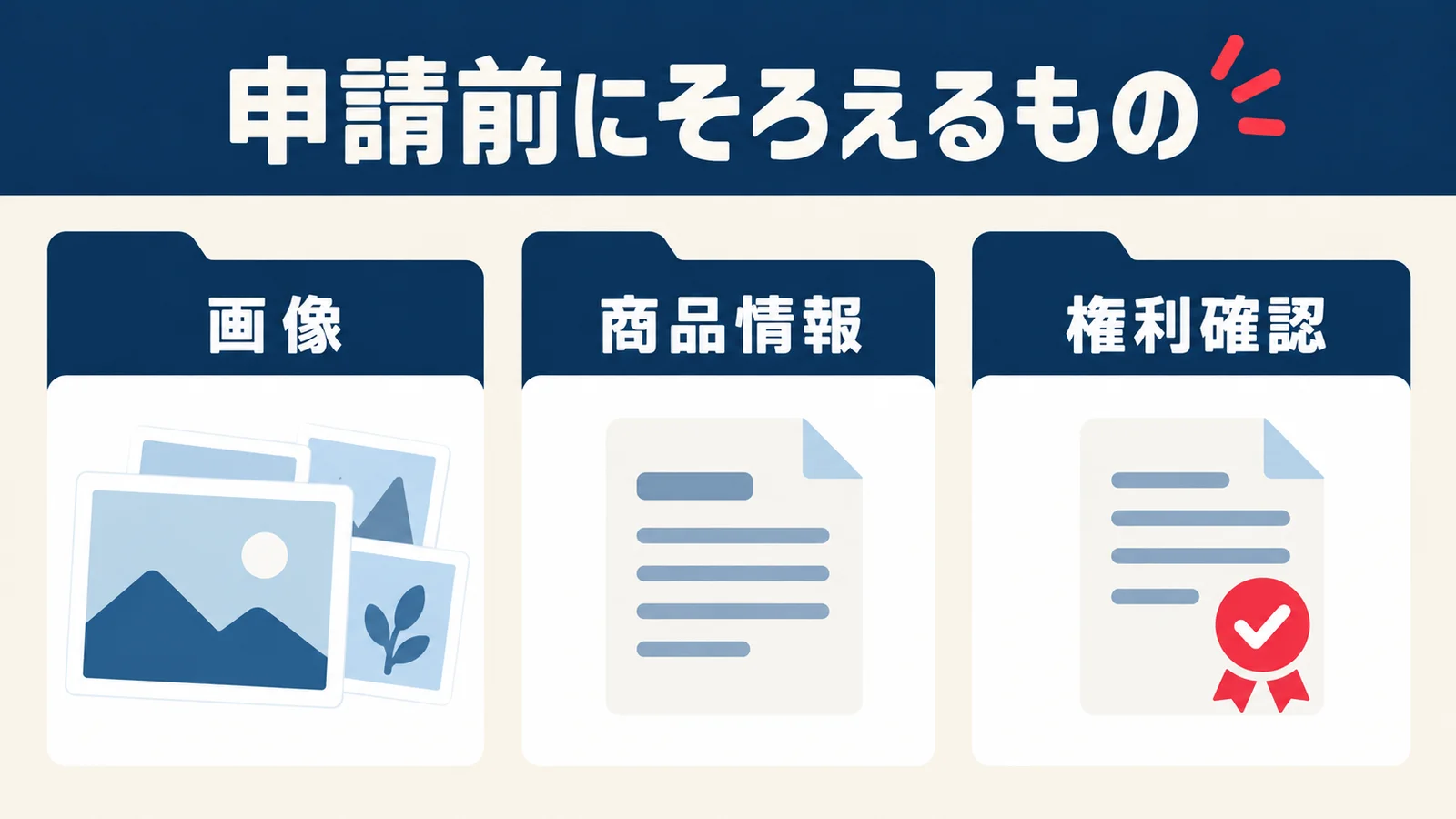 画像セット、商品情報、権利確認を分けて用意する申請前のチェック図