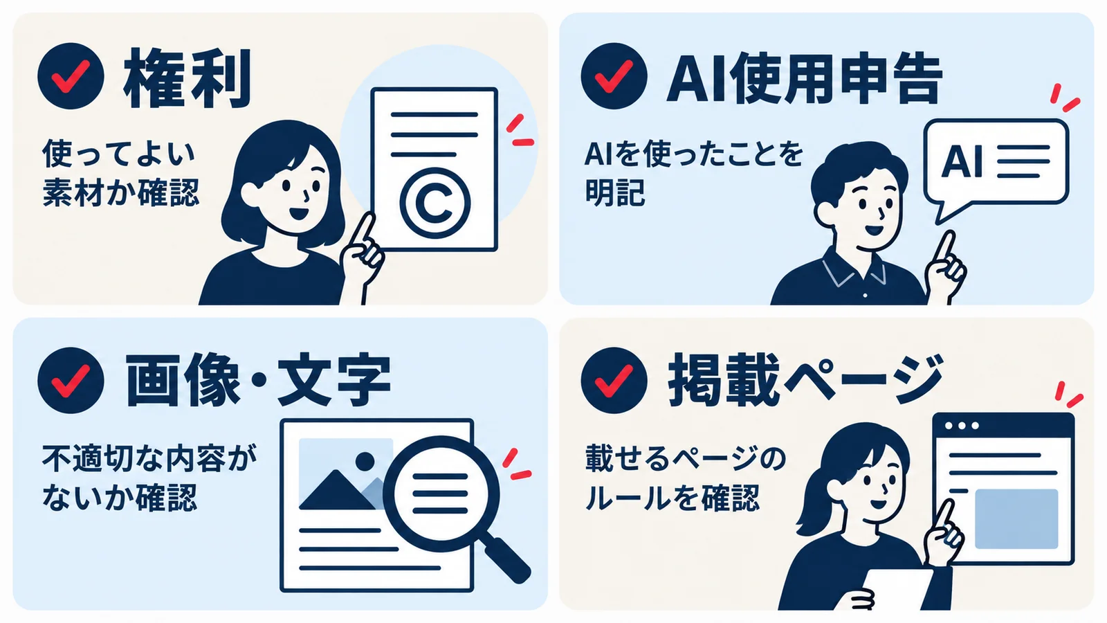 権利、AI使用申告、画像、掲載ページの四つを確認する販売前チェックリスト