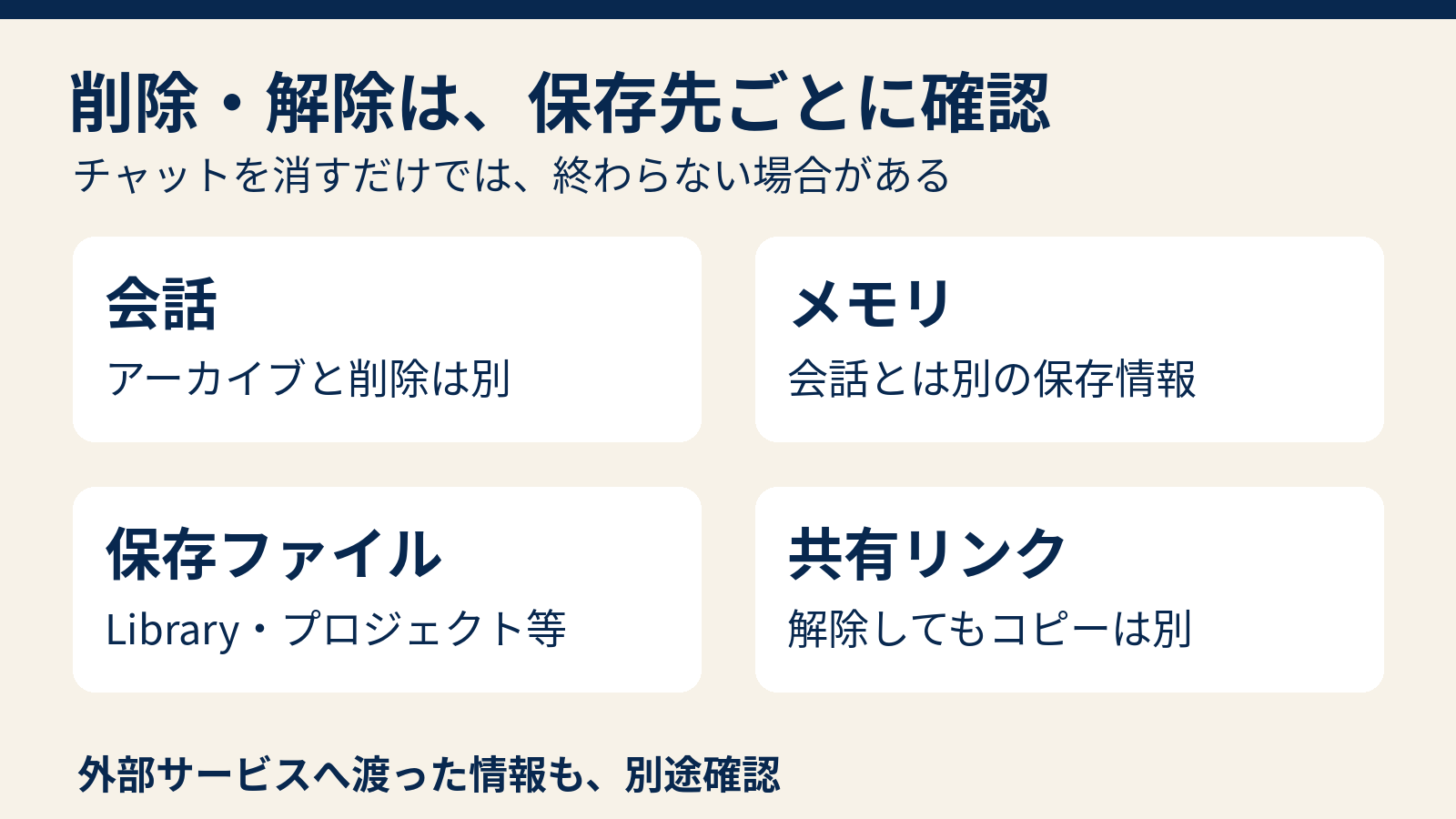 会話、メモリ、保存ファイル、共有リンクの4か所を別々に見直す削除確認図