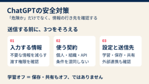 ChatGPTの安全対策として入力する情報、使う契約、設定と送信先を確認する図