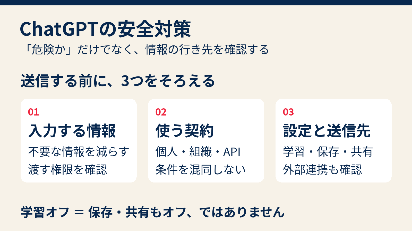 ChatGPTの安全対策として入力する情報、使う契約、設定と送信先を確認する図