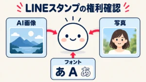 LINEスタンプに使うAI画像・写真・フォントを販売前に確認するイメージ