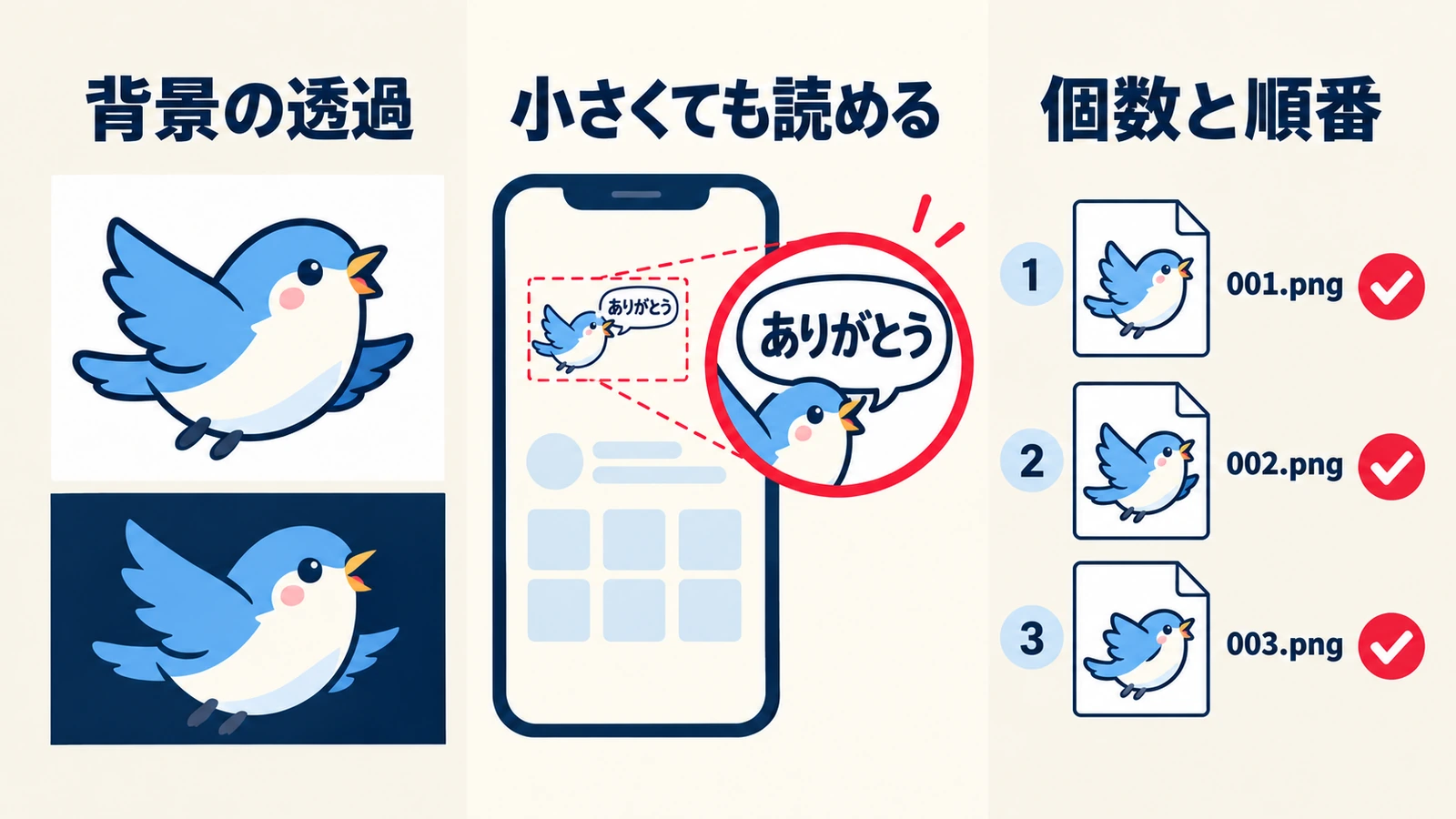 書き出したスタンプを背景透過、縮小時の読みやすさ、個数と順番で確かめる図