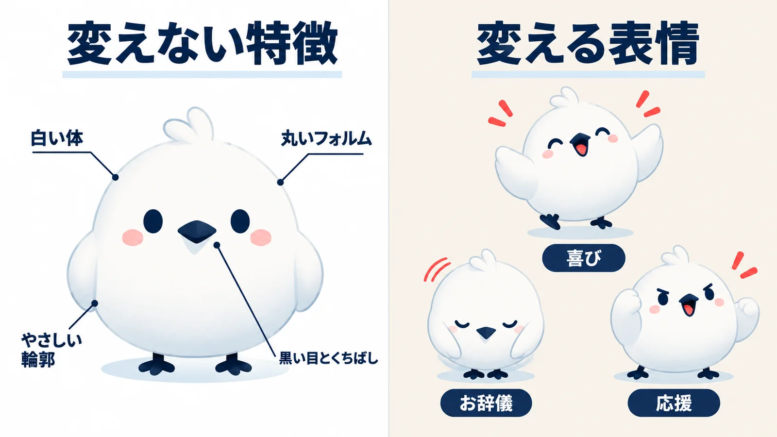 同じ小鳥の色とシルエットを保ち、表情や動作だけを変える設計例