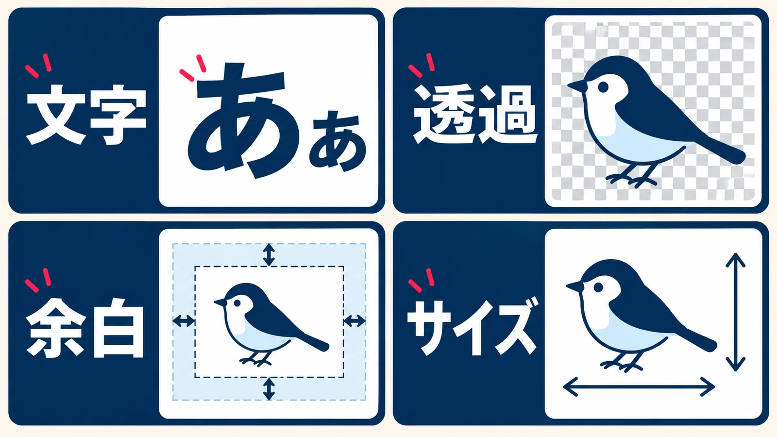 文字の読みやすさ、背景透過、余白、画像サイズを確認する四分割図