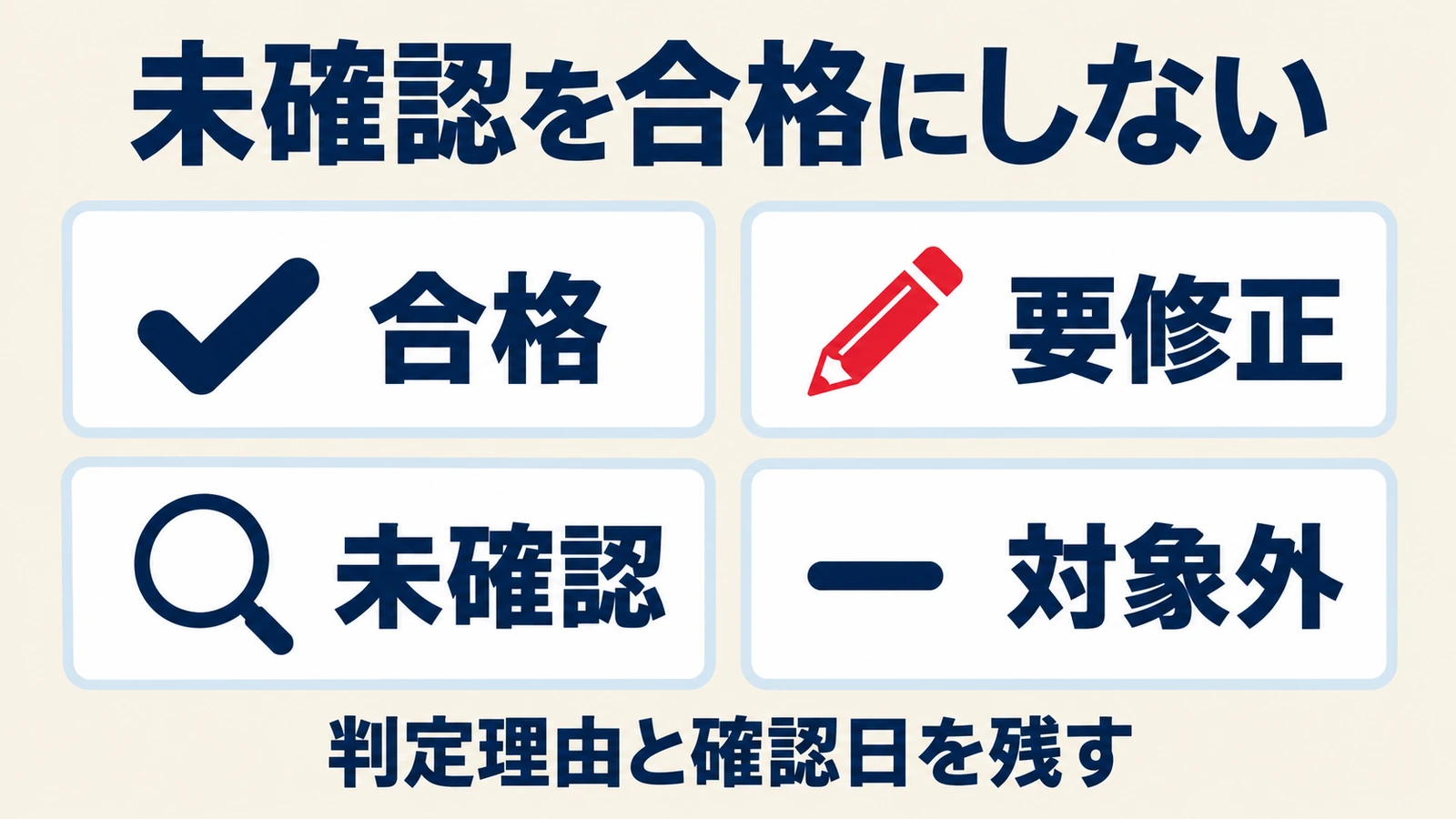 納品前QAを合格、要修正、未確認、対象外に分け、理由と確認日を残す図