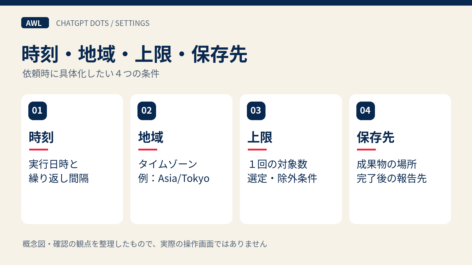 実行時刻、タイムゾーン、最大件数、保存先を設定する確認図