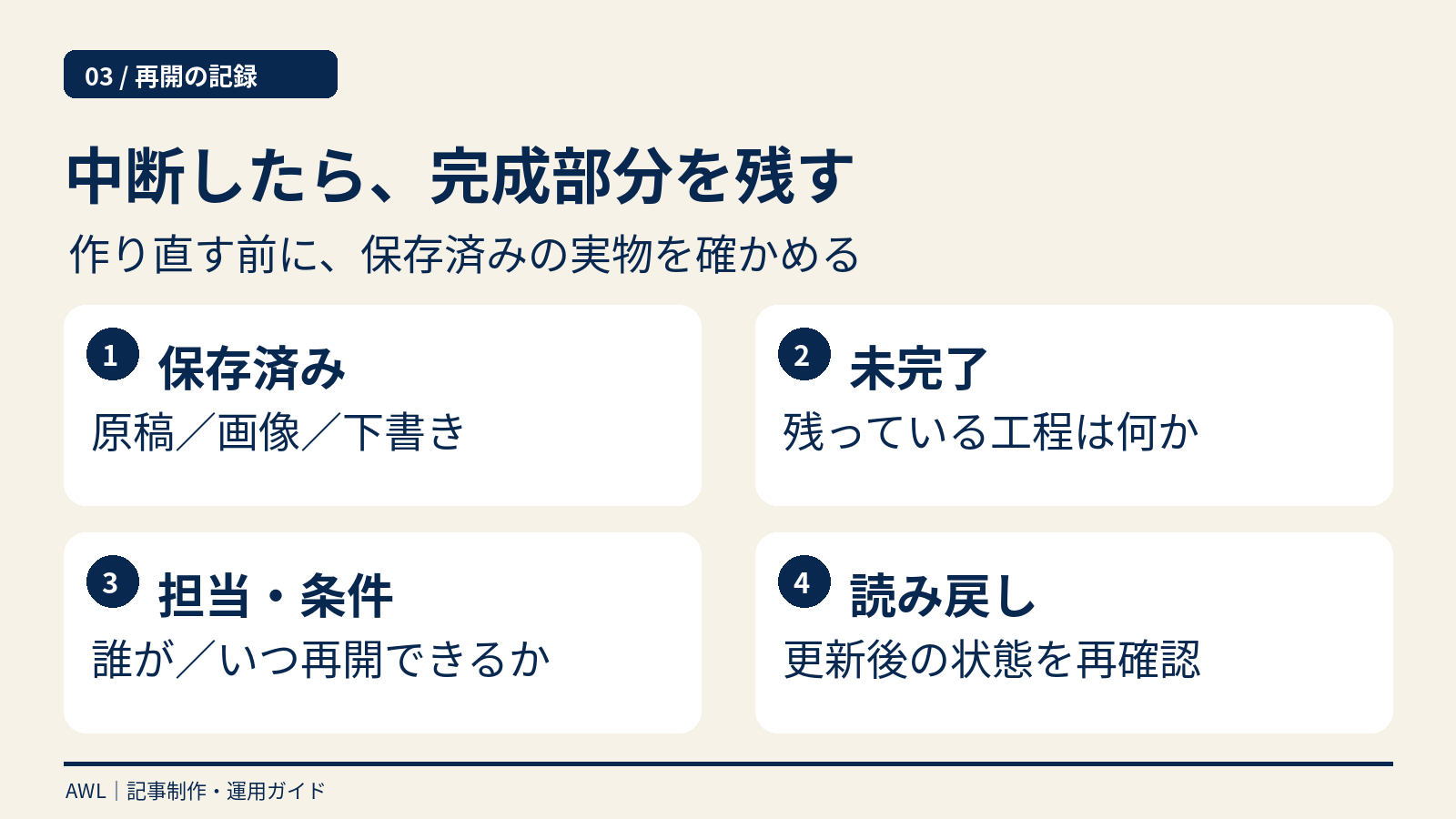 中断から再開する際に確認する保存済み成果物、未完了工程、担当と再開条件、読み戻しの四項目
