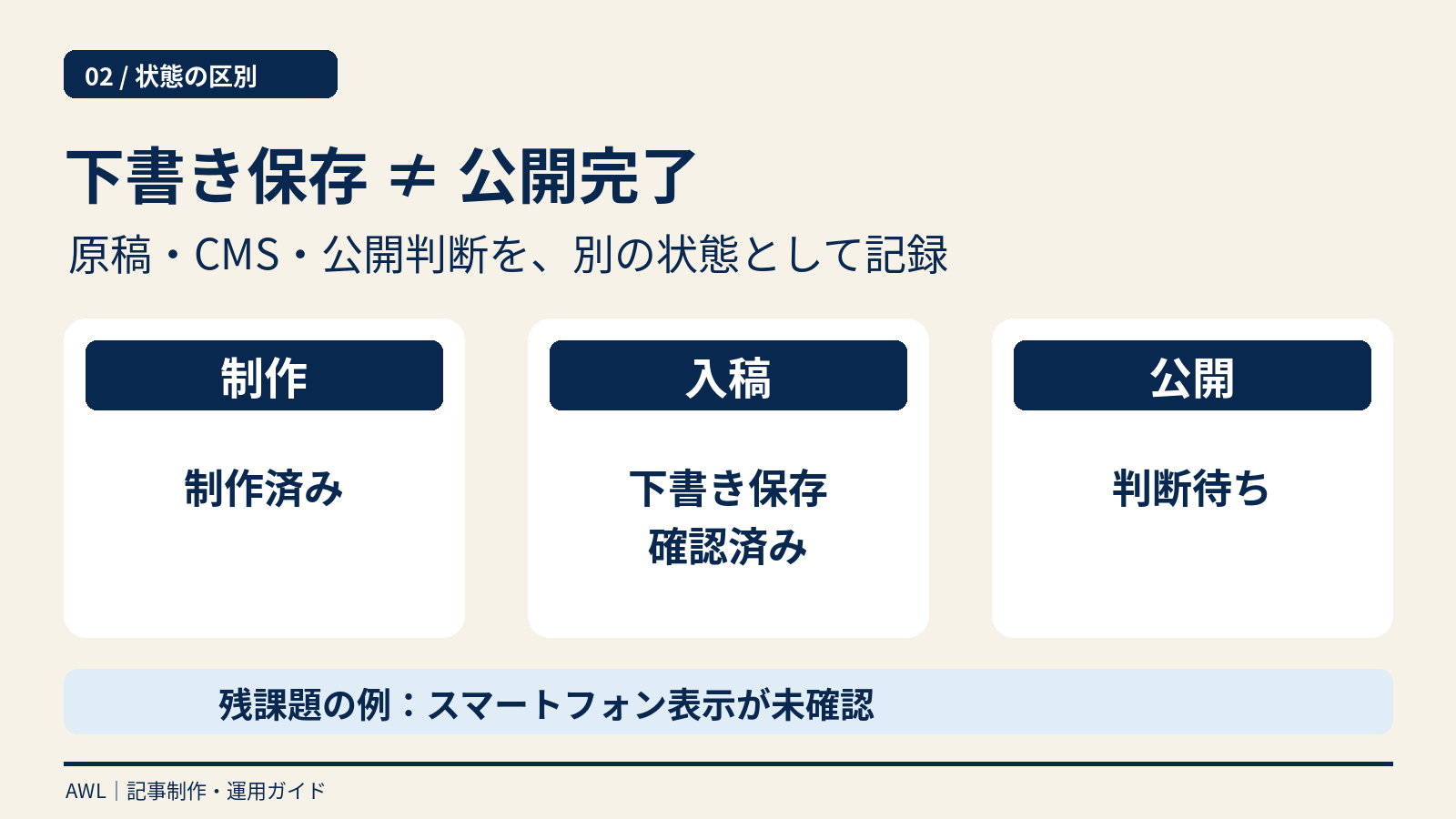 制作は制作済み、入稿は下書き保存確認済みでも、公開は判断待ちという三つの状態の違い