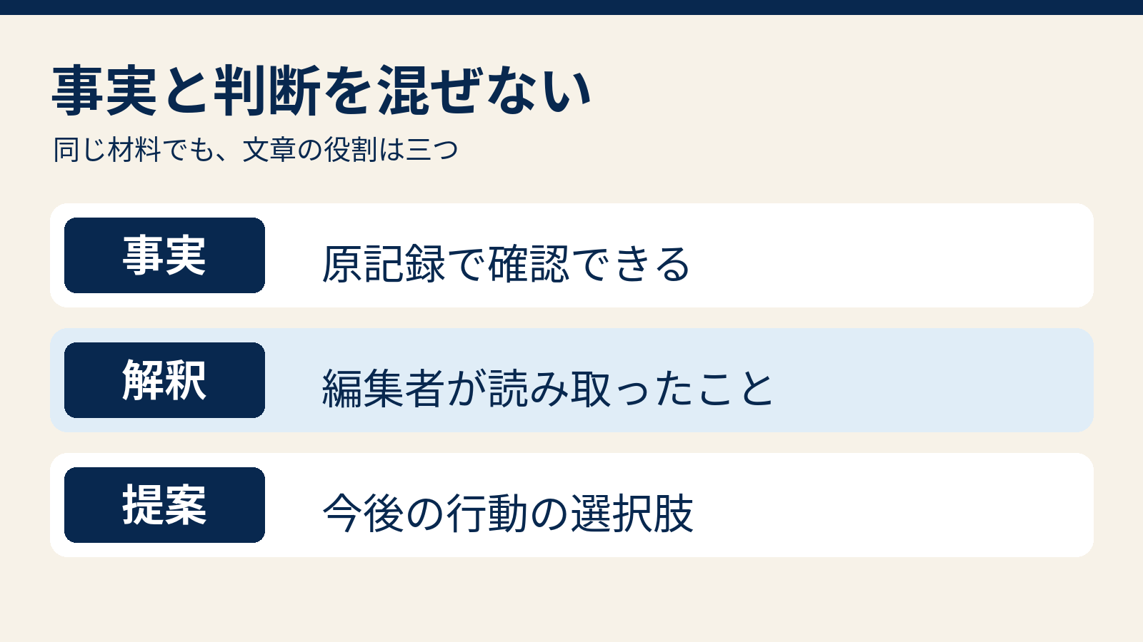 原記録で確認できる事実、編集者による解釈、今後の行動の提案を三段に分離する図