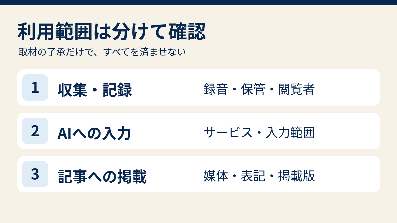 一次情報の収集と記録、AIへの入力、記事への掲載を別々に確認する三つの利用範囲