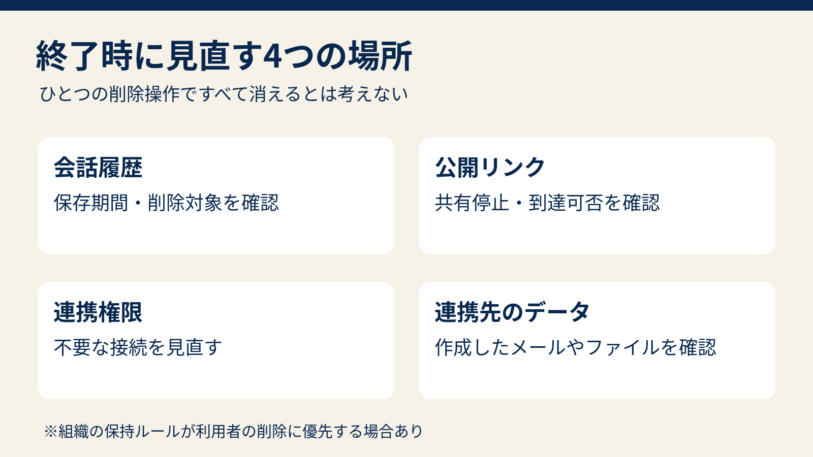 会話履歴、公開リンク、連携権限、連携先データを別々に見直すGeminiの終了時確認図