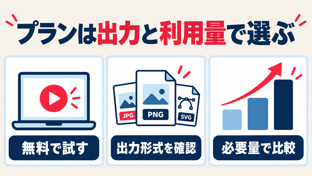 Autodesk Flow Studioのプランを無料テスト・出力形式・必要な利用量で選ぶポイント