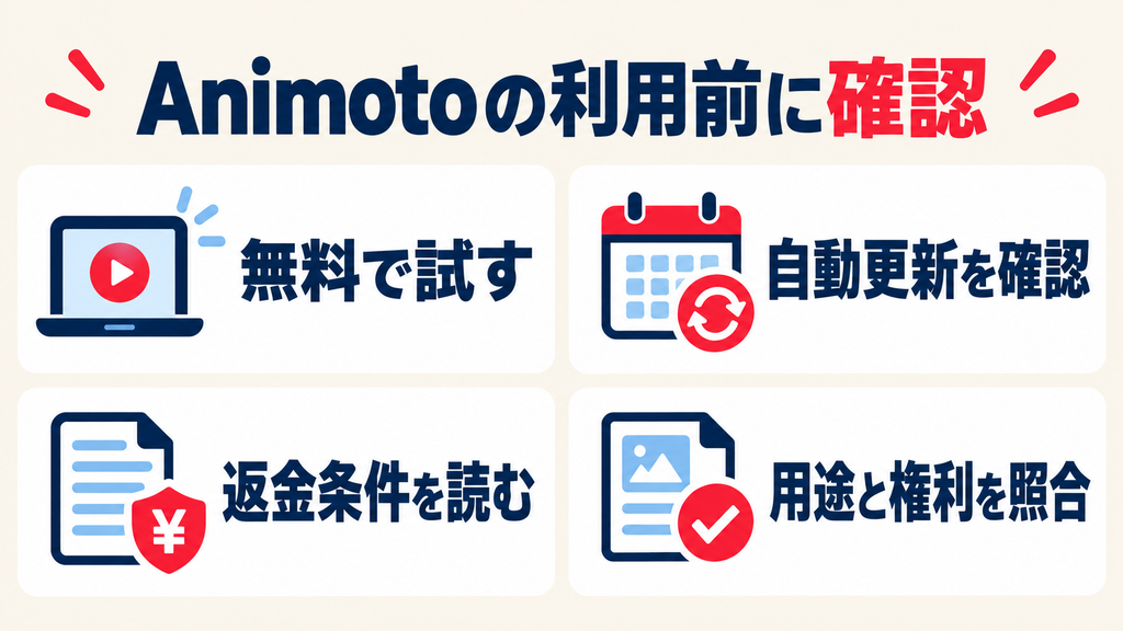 Animotoの利用前に無料体験、自動更新、返金条件、用途と権利を確認する図解