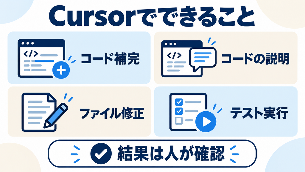 Cursorのコード補完・コード説明・ファイル修正・テスト実行と、人による結果確認