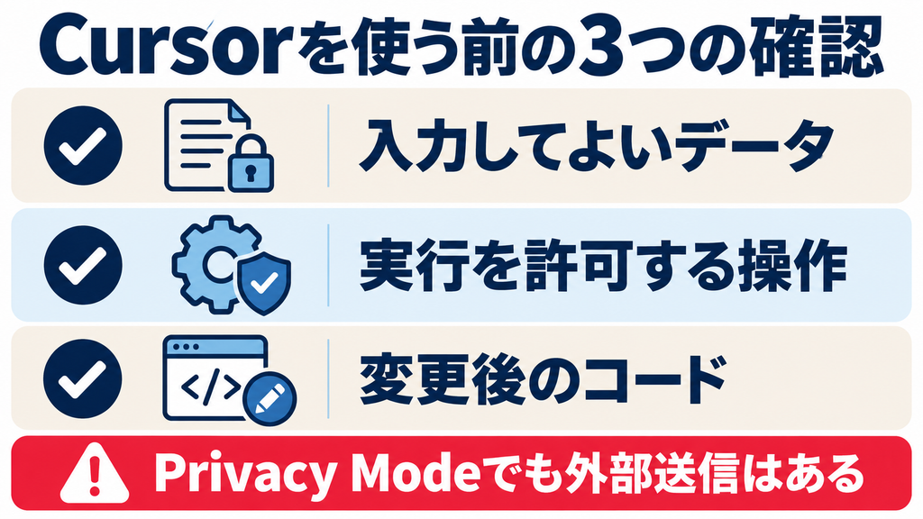 Cursor利用前に確認する入力データ・実行権限・変更後のコードと外部送信