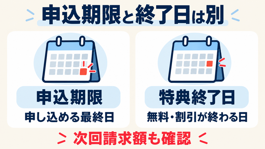 学割の申込期限と特典終了日の違い、次回請求額の確認