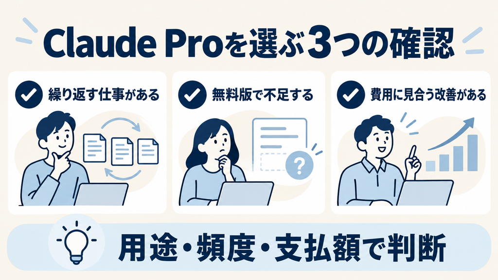 Claude Proを選ぶ3つの確認:仕事の頻度、無料版での不足、費用に見合う改善