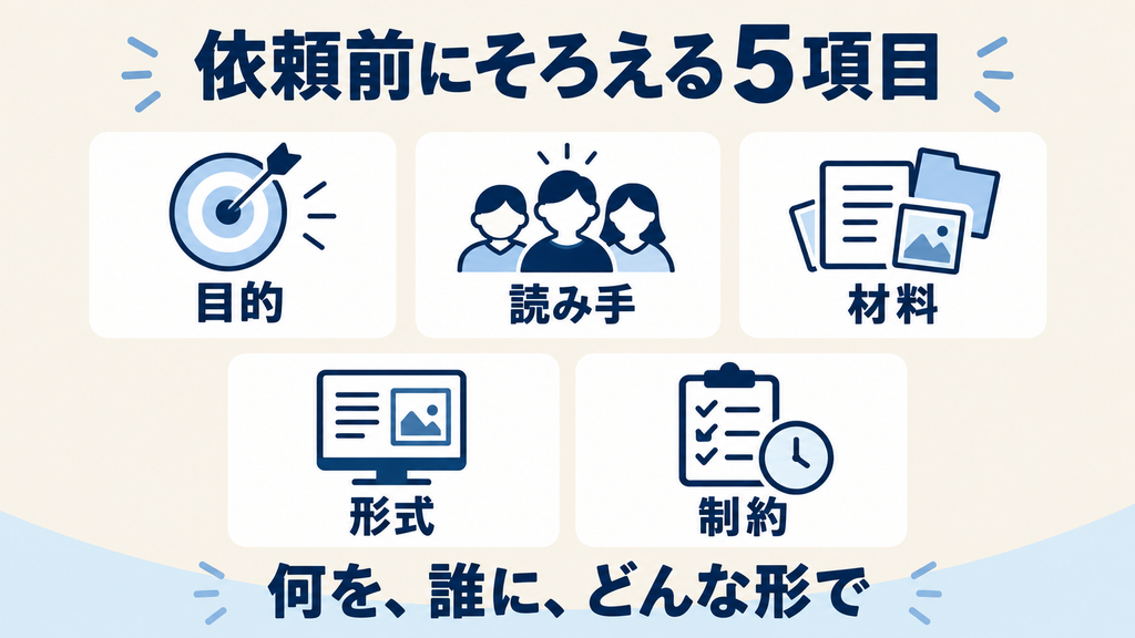 Claudeへの依頼前にそろえる目的・読み手・材料・形式・制約の5項目