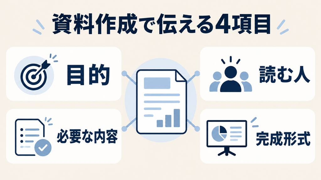 Artifactsで資料を作る際に伝える目的・読む人・必要な内容・完成形式の4項目
