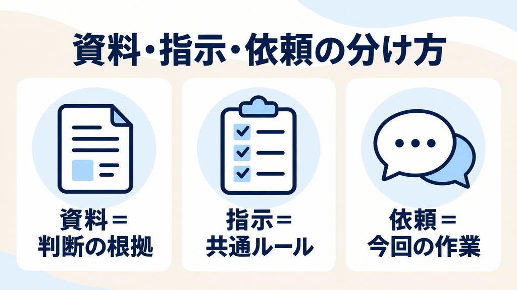 Claude Projectsの使い方：資料は判断の根拠、指示は共通ルール、依頼は今回の作業
