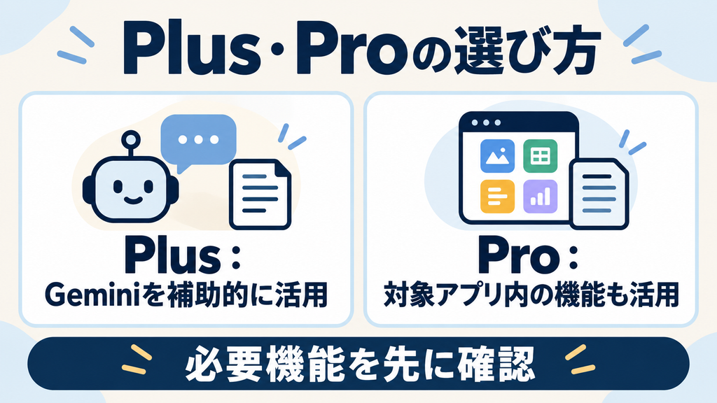 Google AI PlusとProの選び方:Geminiの補助利用と対象アプリ内機能の活用