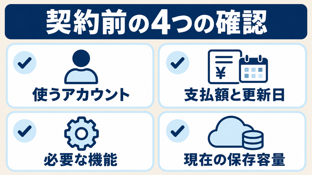 Google AI Plus契約前に確認するアカウント・支払額と更新日・必要機能・保存容量