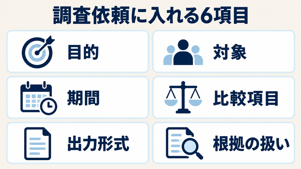 調査依頼に入れる6項目:目的、対象、期間、比較項目、出力形式、根拠の扱い