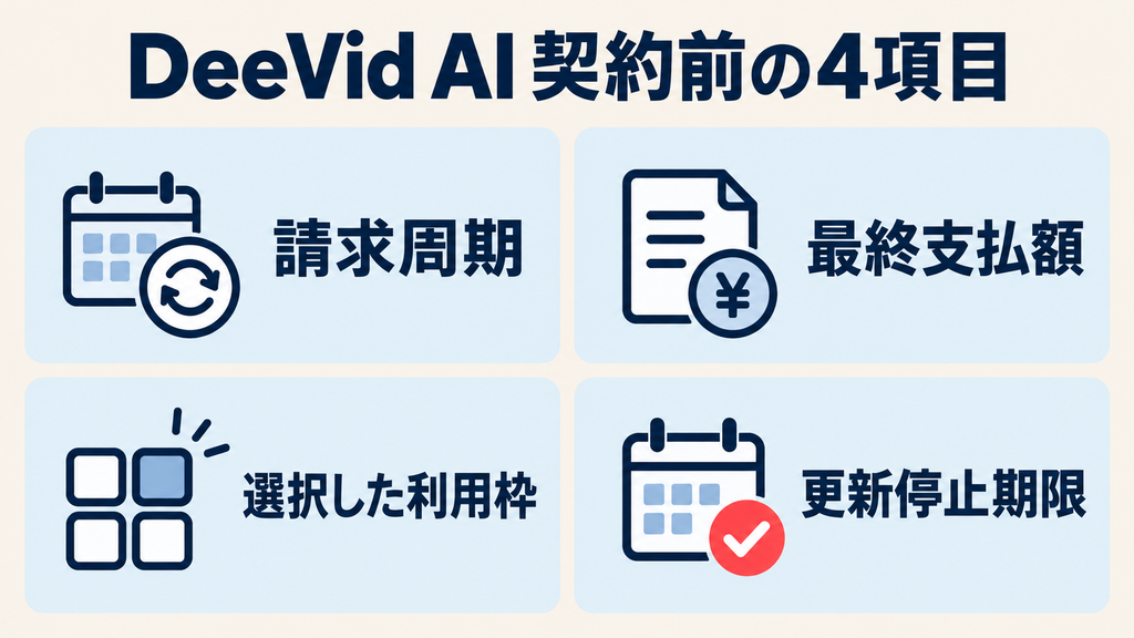 DeeVid AIの契約前に確認する請求周期・最終支払額・選択した利用枠・更新停止期限
