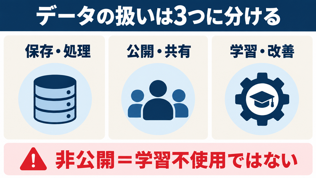 Kling AIの保存・処理、公開・共有、学習・改善の違い。非公開は学習不使用を意味しない