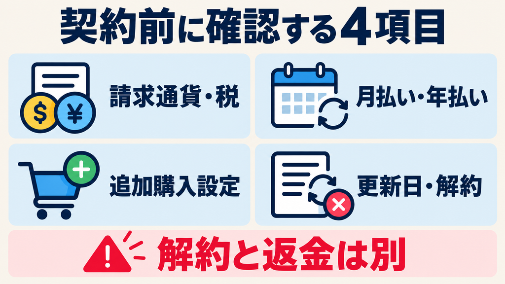 Synthesiaの料金契約前に確認する請求通貨・税、支払い期間、追加購入設定、更新日・解約