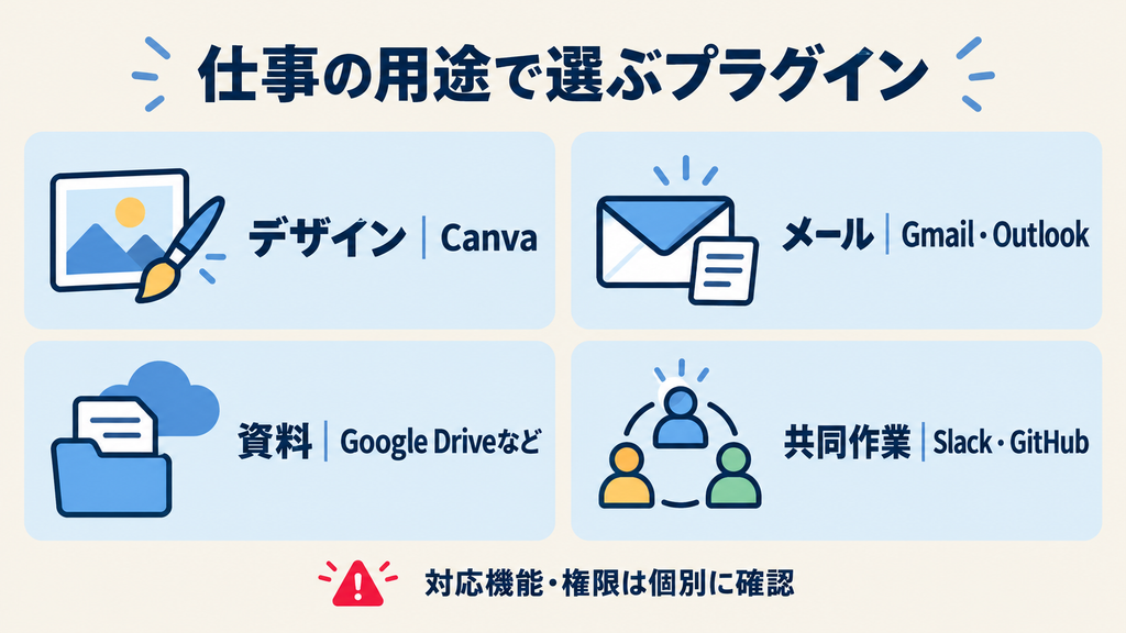 ChatGPTプラグイン一覧:Canva・Gmail・Google Drive・Slackなどを仕事の用途別に整理