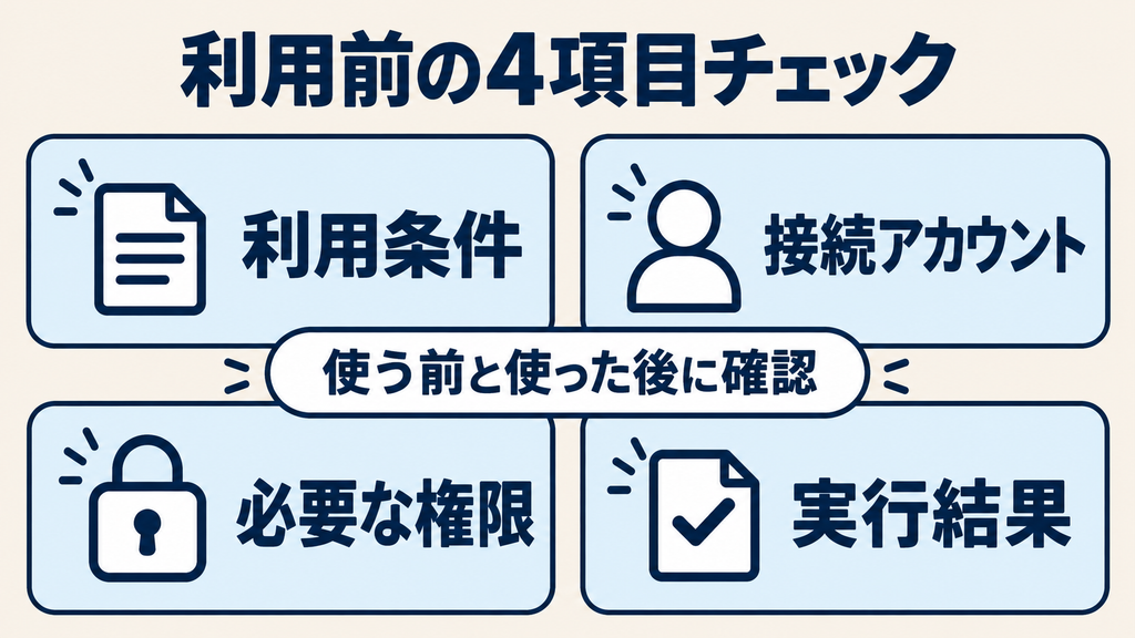 ChatGPTプラグイン利用時に確認する利用条件・接続アカウント・必要な権限・実行結果