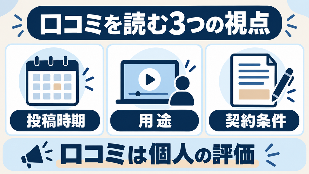 Fliki AIの口コミを読む3つの視点:投稿時期・用途・契約条件