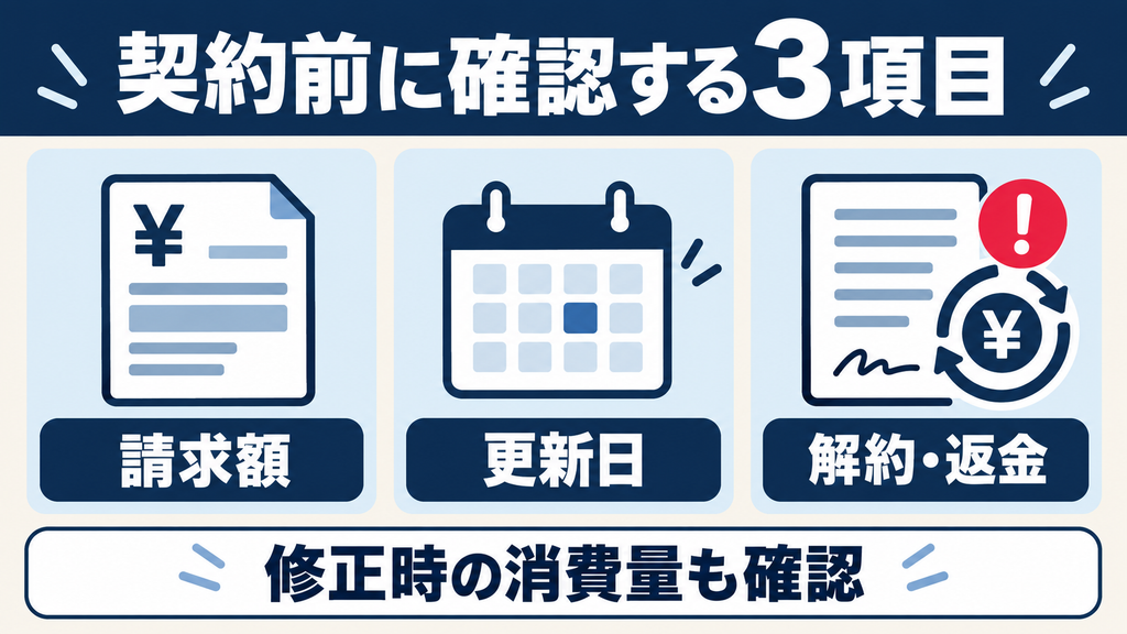 Fliki AIの契約前に確認する請求額・更新日・解約と返金の条件