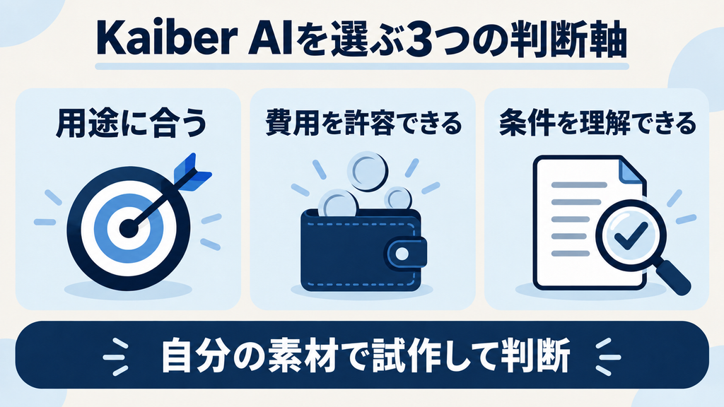 Kaiber AIを用途、費用、利用条件の3つの軸で選ぶ図解
