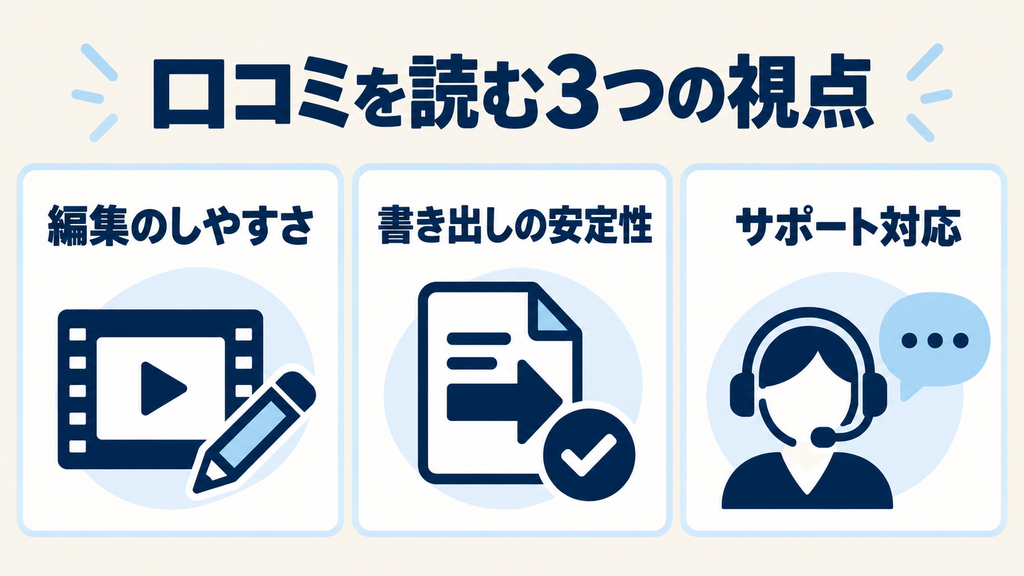 Pictory AIの口コミを編集のしやすさ・書き出しの安定性・サポート対応から読む図解