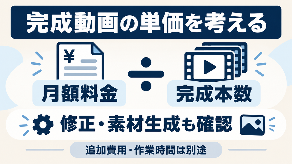 NoLangの月額料金を完成本数で割る動画単価の考え方