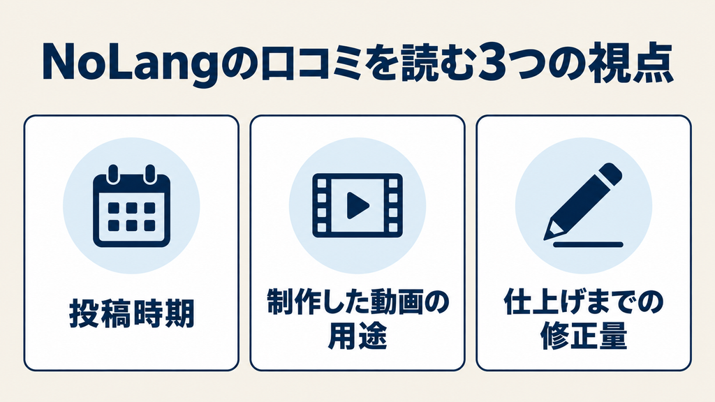 NoLangの口コミを読む3つの視点:投稿時期・動画の用途・仕上げまでの修正量