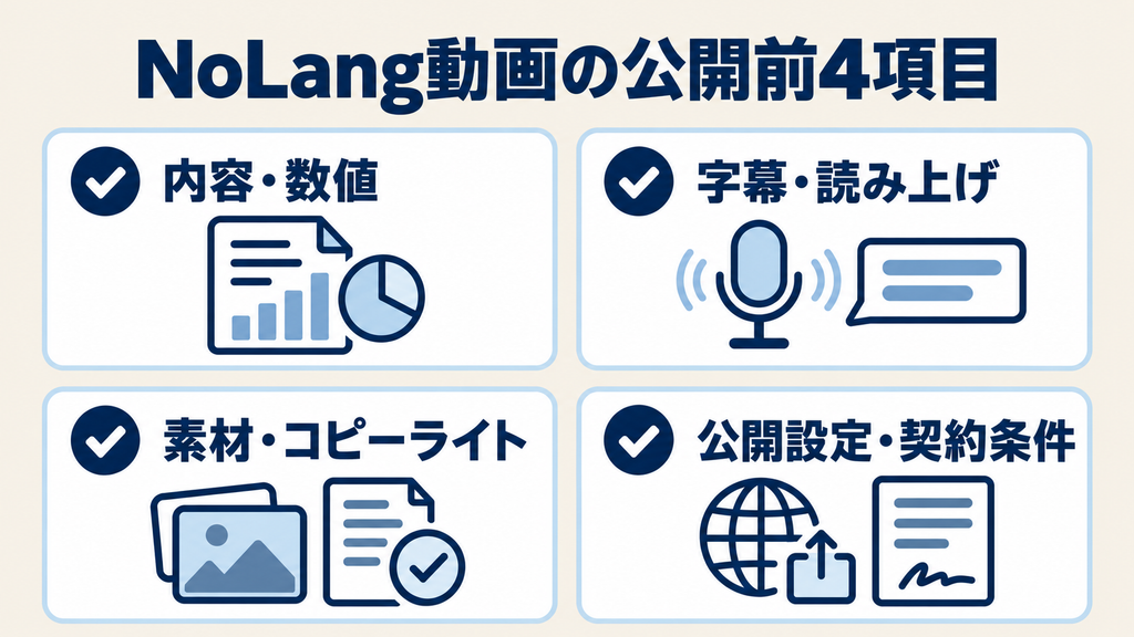 NoLang動画の公開前に確認する内容と数値・字幕と読み上げ・素材とコピーライト・公開設定と契約条件