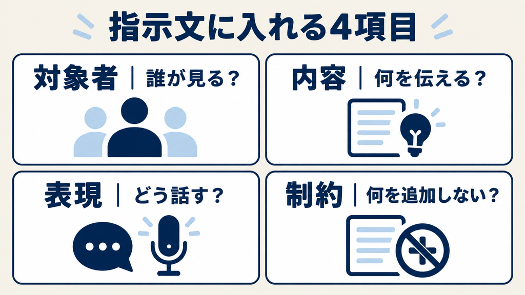 NoLangへの指示文に入れる対象者・内容・表現・制約