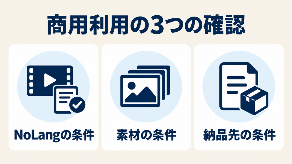 NoLangの商用利用で確認するサービス・素材・納品先の3つの条件