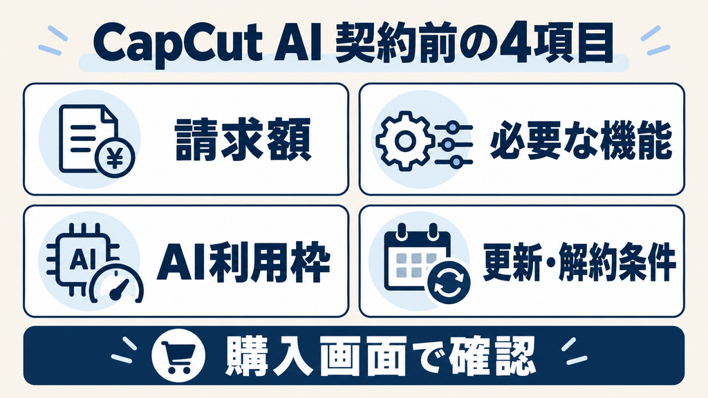 CapCut AIの契約前に確認する請求額・必要な機能・AI利用枠・更新と解約条件